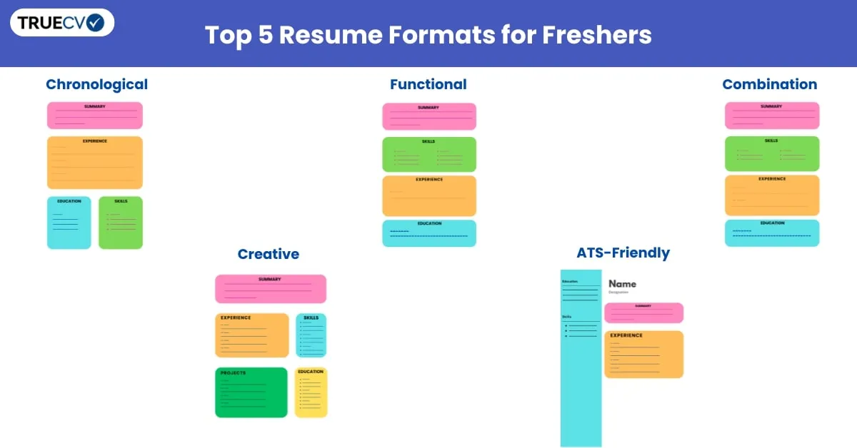 Resume formats for freshers